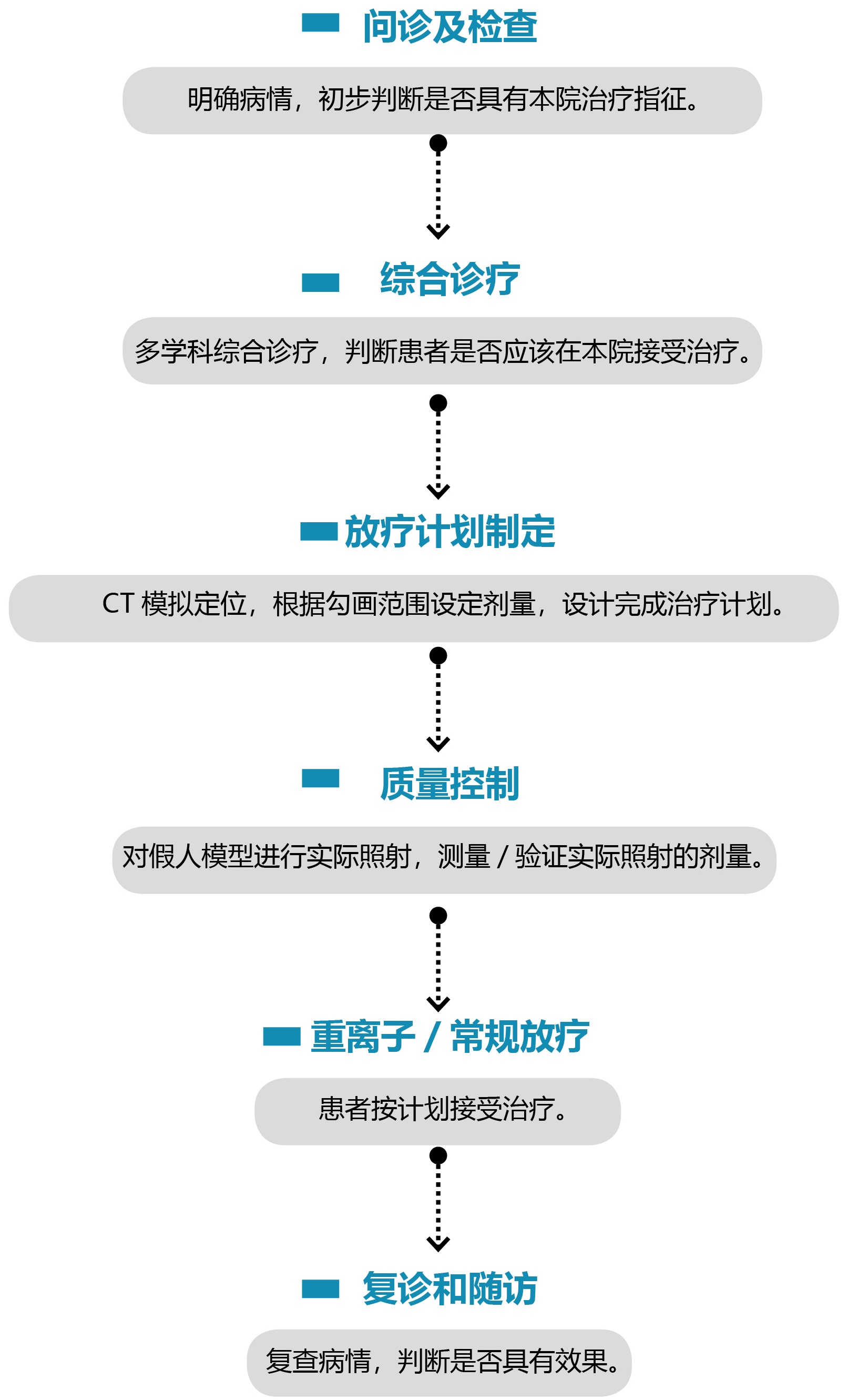 医院患者就诊流线示意图.jpg